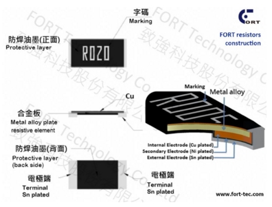 FORT金屬電流感測微歐姆電阻規(guī)格特性